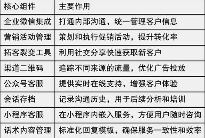 scrm电商营销方案 电商的营销方案内容包括哪些 scrm电商营销方案 电商的营销方案内容包括哪些