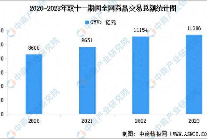 2025年双十一各电商平台计划,2020年双十一各大电商平台销售额 2025年双十一各电商平台计划,2020年双十一各大电商平台销售额
