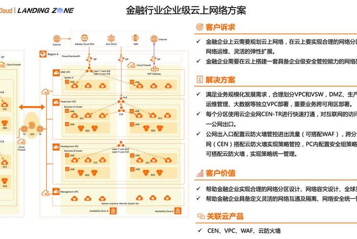 电商金融平台模式是互联网金融的一种模式复制,电商平台发展互联网金融的优势 电商金融平台模式是互联网金融的一种模式复制,电商平台发展互联网金融的优势