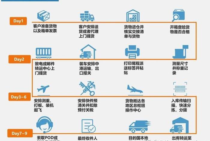 如何做电商国际物流,如何做电商国际物流销售 如何做电商国际物流,如何做电商国际物流销售