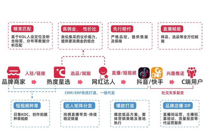 加电商平台怎么加 - 电商平台怎么加入需要多少钱 加电商平台怎么加 - 电商平台怎么加入需要多少钱