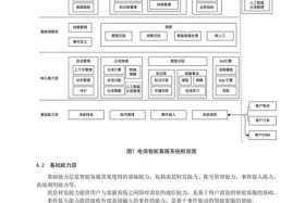 电商ai智能客服 电商ai智能客服需要的显卡