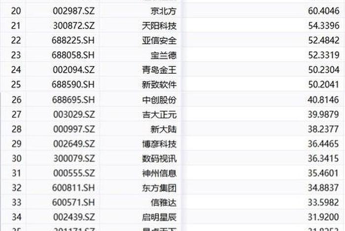 跨境电商概念股活跃、跨境电商概念股活跃股票 跨境电商概念股活跃、跨境电商概念股活跃股票