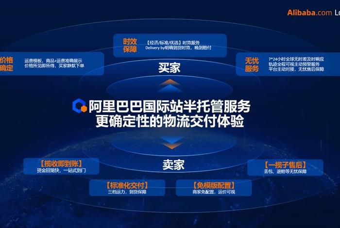 跨境电商阿里国际站、阿里巴巴国际站属于跨境什么模式 跨境电商阿里国际站、阿里巴巴国际站属于跨境什么模式