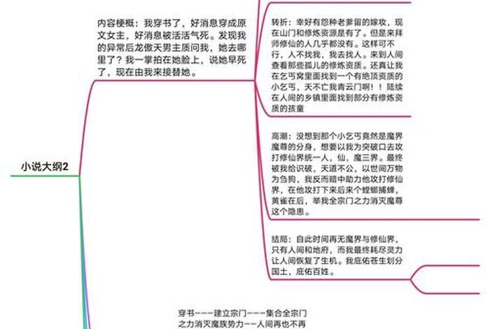 一个新手怎么写小说大纲、一个新手怎么写小说大纲的 一个新手怎么写小说大纲、一个新手怎么写小说大纲的