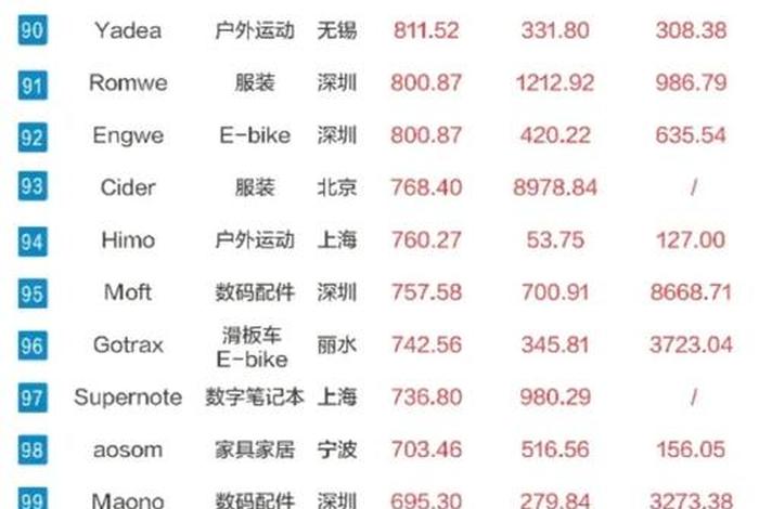 全国最好做跨境电商公司排名(全国最好做跨境电商公司排名榜) 全国最好做跨境电商公司排名(全国最好做跨境电商公司排名榜)