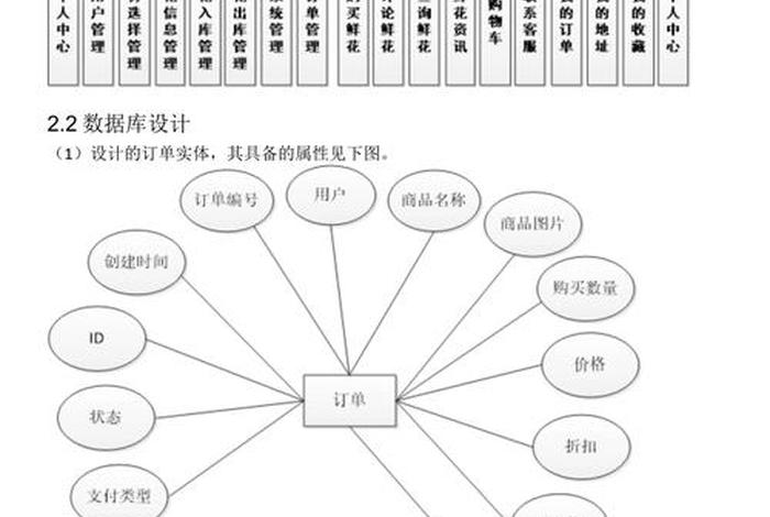 电商软件开发毕业分配、电商软件开发毕业分配方向