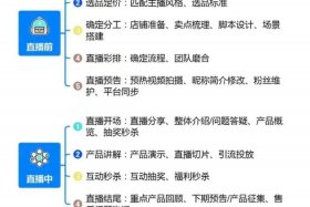 电商怎么干怎么运营 电商要怎么运营