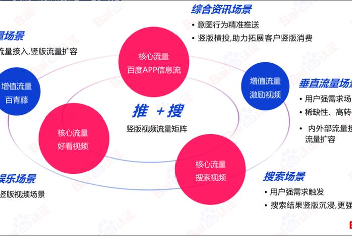 电商信息流广告投放、信息流广告投放思路