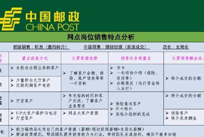 邮政电商分销什么意思,邮政电商分销什么意思啊 邮政电商分销什么意思,邮政电商分销什么意思啊