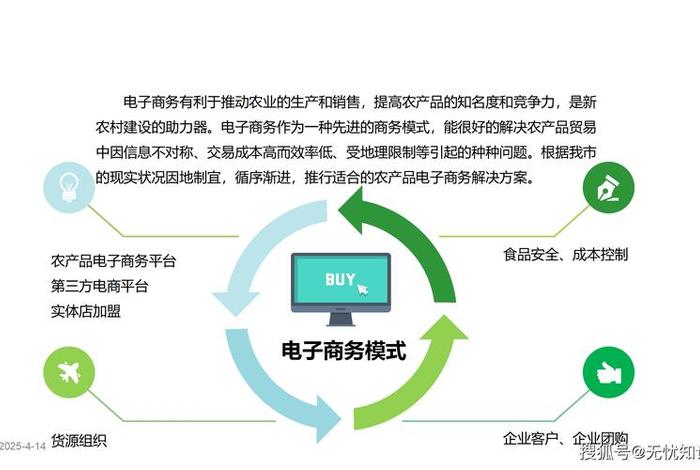 县域电商模式有哪几种,县域电商的基本模式有哪些 县域电商模式有哪几种,县域电商的基本模式有哪些