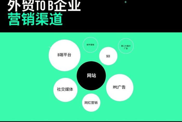 btob跨境电商渠道，b to b跨境电商