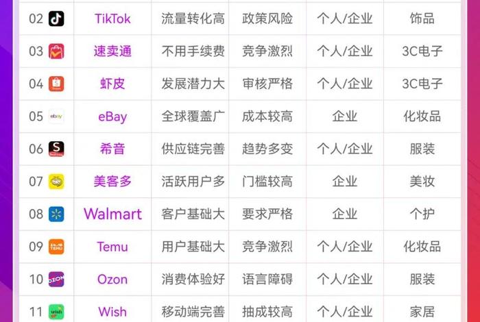 列举几个适合做跨境电商社交媒体营销的平台;列举几个适合做跨境电商社交媒体营销的平台有哪些 列举几个适合做跨境电商社交媒体营销的平台;列举几个适合做跨境电商社交媒体营销的平台有哪些