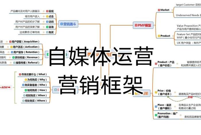 电商网络营销模式有哪些、电商网络营销模式有哪些类型 电商网络营销模式有哪些、电商网络营销模式有哪些类型