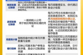 电商公司怎么做账报税（电商公司怎么做账报税的）