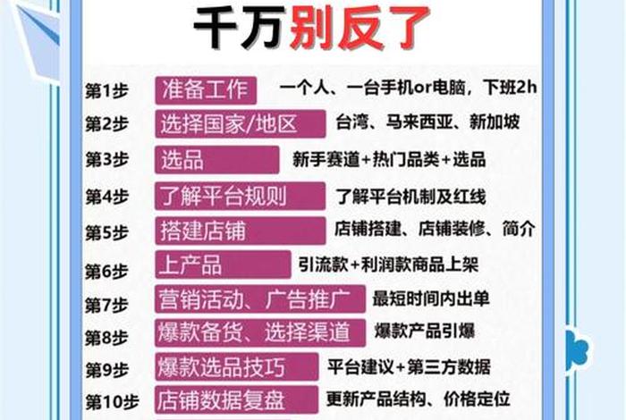 跨境电商入门完整教程百度网盘 跨境电商视频教程百度网盘