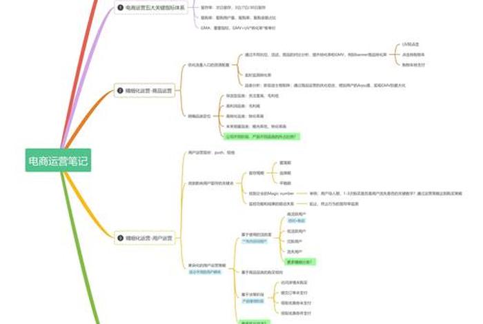电商制度创新 电商模式创新的重要性