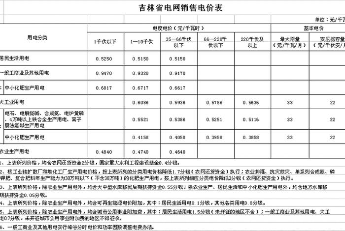 商业电多少钱,商业电多少钱1度 商业电多少钱,商业电多少钱1度