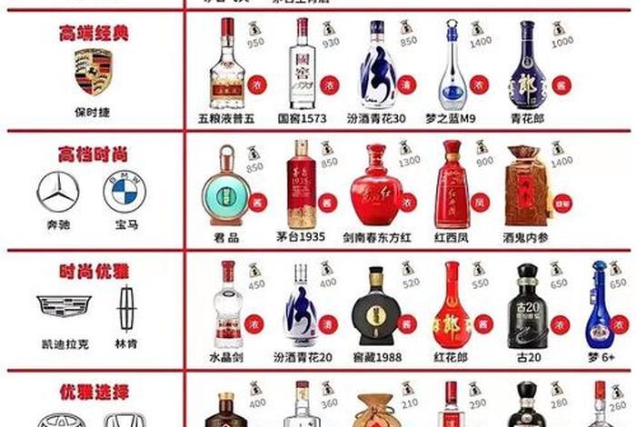 电商版酒和正常酒区别;电商版的酒跟超商版的区别 电商版酒和正常酒区别;电商版的酒跟超商版的区别