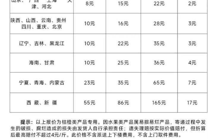 中通快递电商价格、中通快递电商价格多少 中通快递电商价格、中通快递电商价格多少