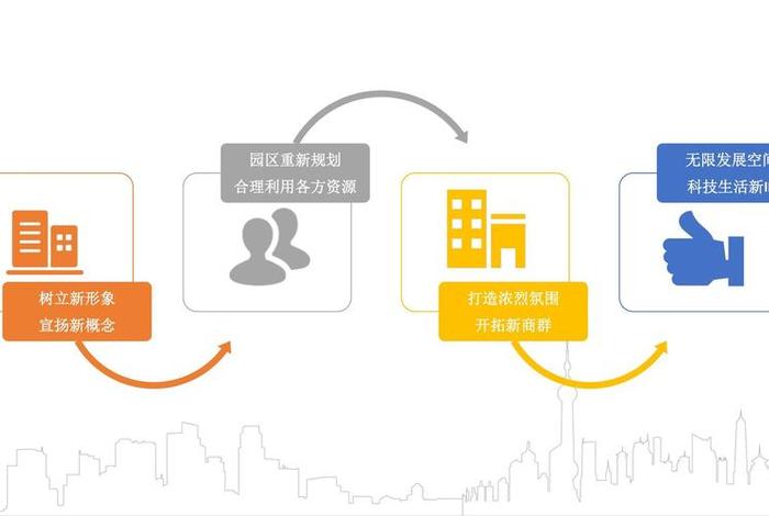 电商平台招商方案ppt - 电商平台方案 ppt