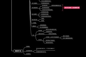 电商创新思路（电商创新思路有哪些）
