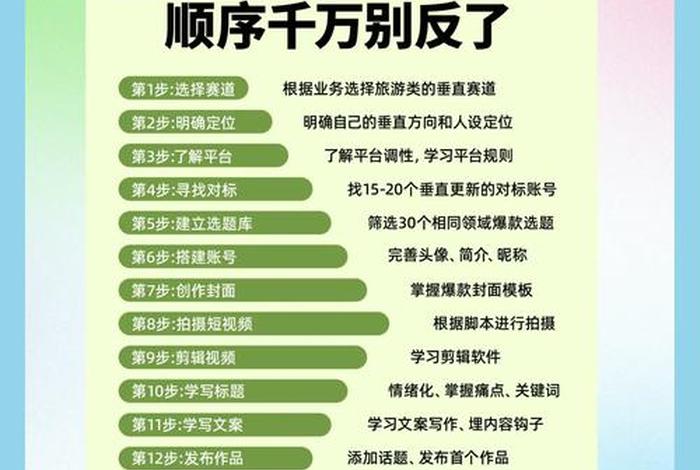 旅游电商平台运营;旅游电商平台运营方案 旅游电商平台运营;旅游电商平台运营方案