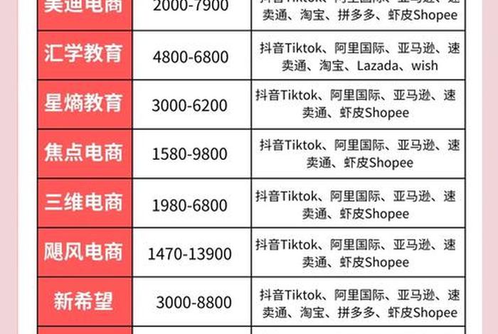 广东电商培训机构、广东电商培训机构排名