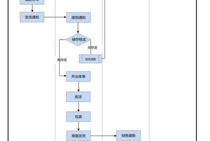 跨境电商仓、跨境电商仓库发货流程 跨境电商仓、跨境电商仓库发货流程