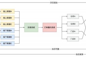 电商的全渠道是什么（电商的全渠道是什么意思）