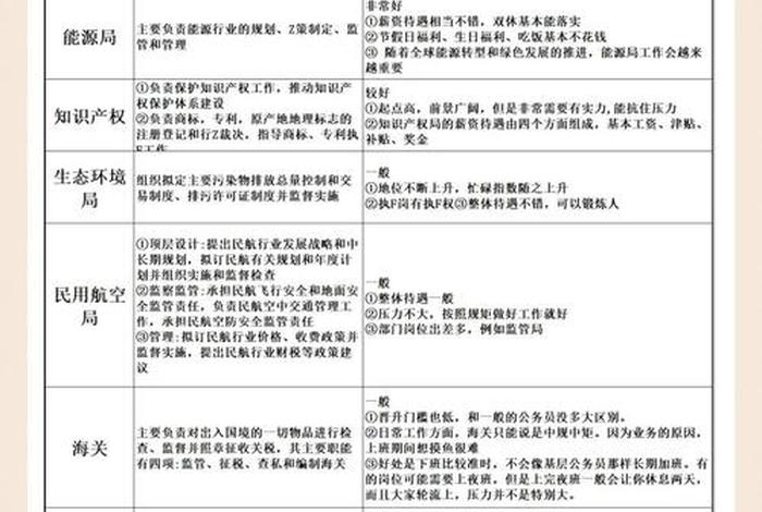 电网员、电网员工算公职人员吗