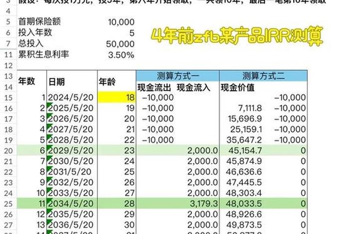 电商投资回报率怎么算 电商投资回报率怎么算出来的