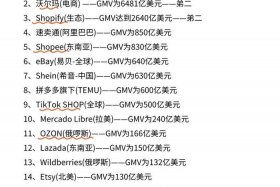 电商排行榜最新图片下载；电商排行榜最新图片下载软件