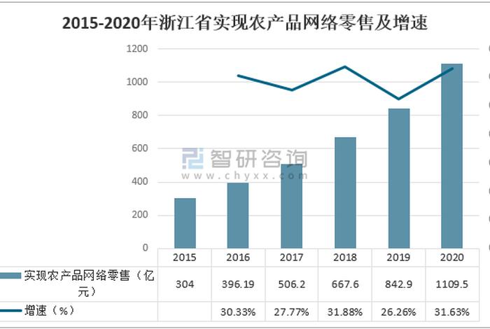 电商现状图片；电商现状图片素材