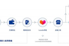 波兰电商平台带货赚钱是真的吗，波兰电商平台带货赚钱是真的吗吗