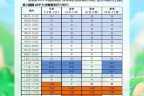商用电有峰谷电价吗 - 商用电有峰谷电价吗现在
