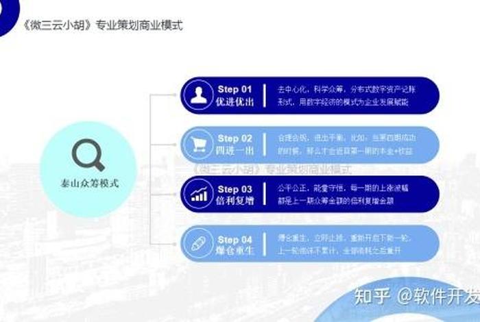 电商课程众筹、电商课程众筹方案设计 电商课程众筹、电商课程众筹方案设计