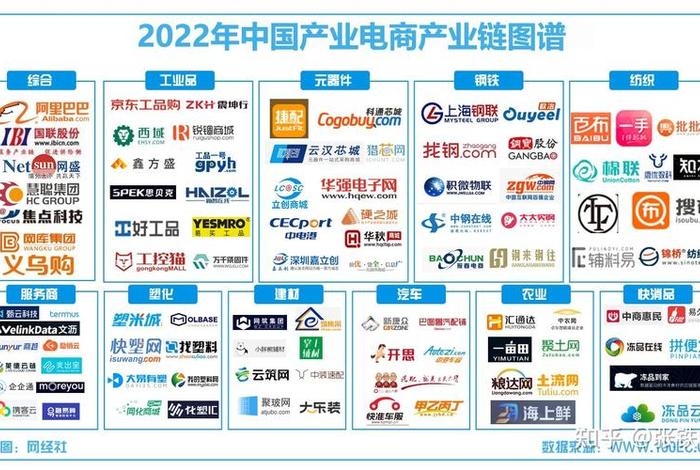 跨境电商产业链主要由什么构成(跨境电商产业链主要由什么构成的) 跨境电商产业链主要由什么构成(跨境电商产业链主要由什么构成的)