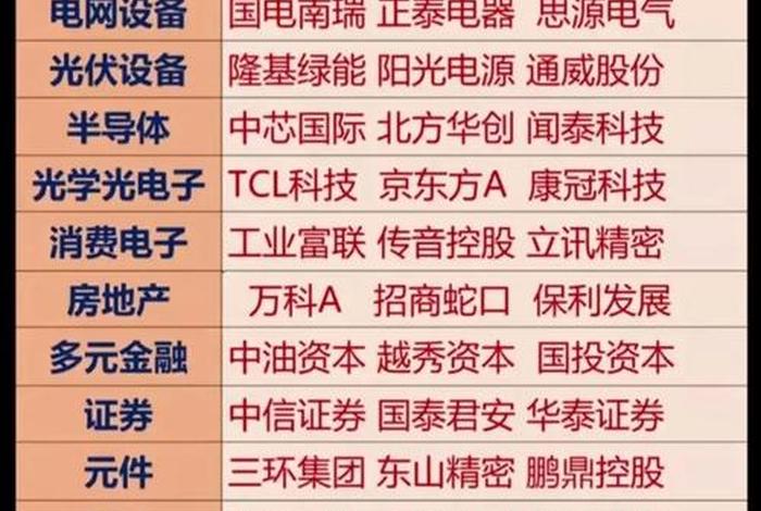 电商服务股票有哪些（电商服务股票有哪些龙头股）