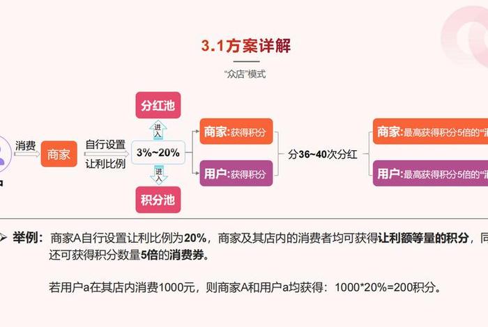 微商电商还有什么商(微商电商还有什么商业模式) 微商电商还有什么商(微商电商还有什么商业模式)