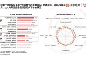 电商市场规模数据；电商市场规模数据图