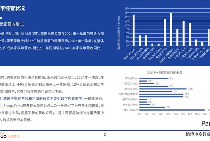 2024中国农产品跨境电商 2024中国农产品跨境电商发展报告