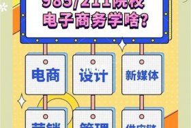 电商课程资源网（电商课程资源网官网）