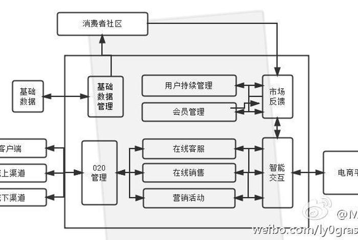 校园电商平台卿春晖 校园电子商务平台 校园电商平台卿春晖 校园电子商务平台
