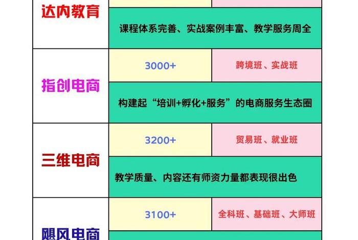 电商新手培训 - 电商新手培训内容