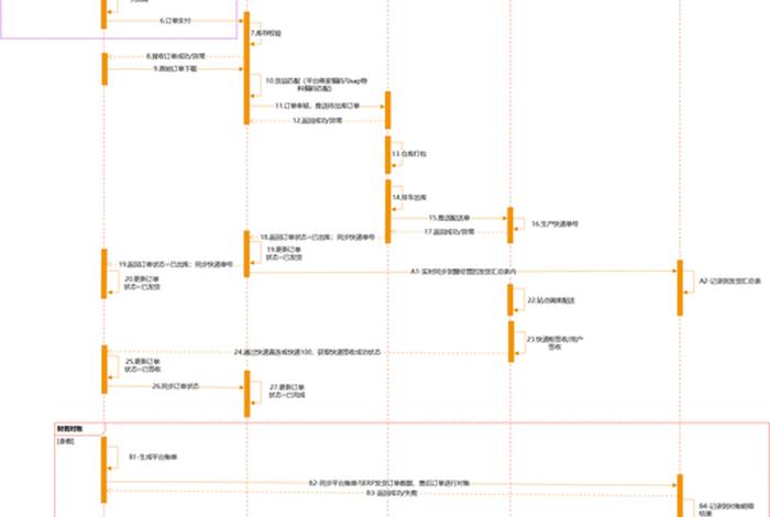 ctoc电商平台有哪些 - ctog的电子商务平台有哪些 ctoc电商平台有哪些 - ctog的电子商务平台有哪些