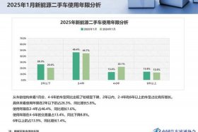 二手车电商平台的崛起（二手车电商平台的崛起与发展）