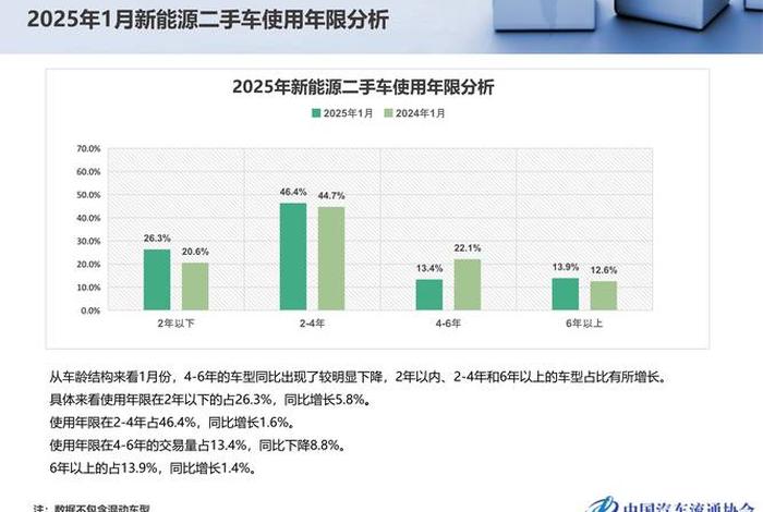 二手车电商平台的崛起(二手车电商平台的崛起与发展) 二手车电商平台的崛起(二手车电商平台的崛起与发展)