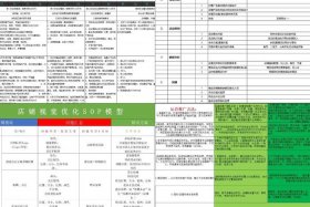 抖音电商大学规划，抖音电商大学规则