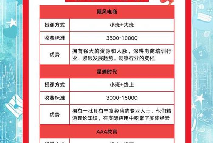 运营电商培训(运营电商培训内容) 运营电商培训(运营电商培训内容)